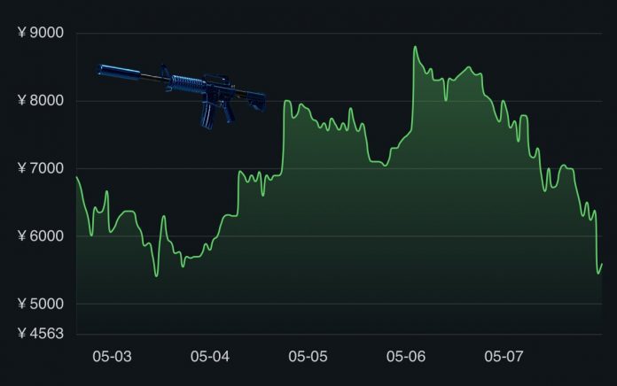 csgo skin market crash