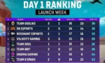 BGMS Season 2 Launch Week Day 1 Recap