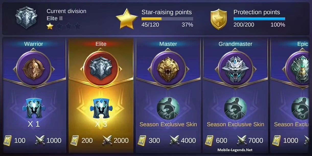 S5 to S6 Rank Division 2023 - Mobile Legends