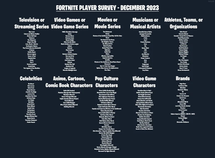 fortnite player survey december 2023