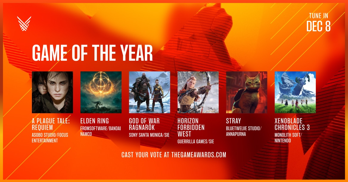 The Game Awards 2022 Nominees Announced; God of War Ragnarok Leads with 10  Nominations