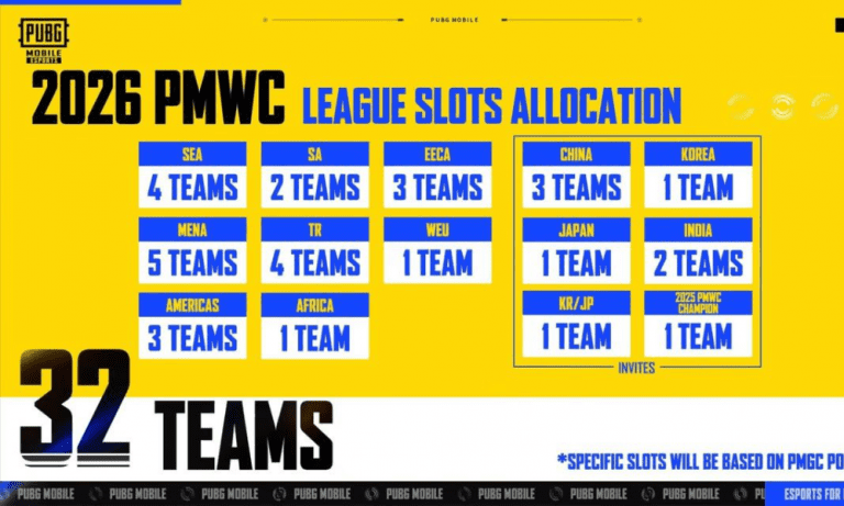 India Gets 5 International Slots in 2026: 2 in PMWC and 3 in PMGC 2026