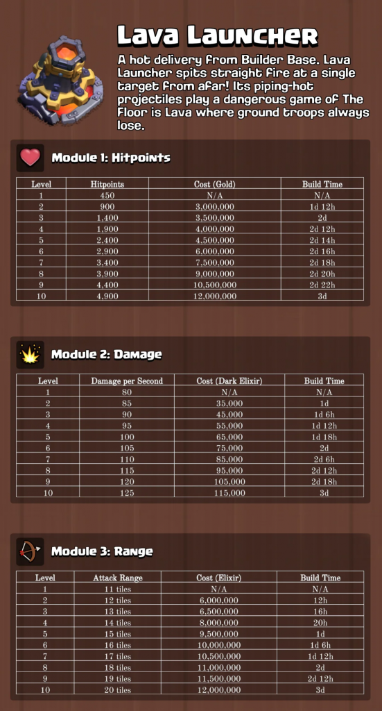 New Crafted Defenses Coming to Clash of Clans Home Village - Lava Launcher