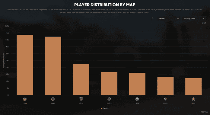 Cache Becomes the Least Played Map in CS2 Premier Map Pool, Sparking ...