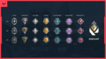 Valorant gets Ranked Mode in Latest Update