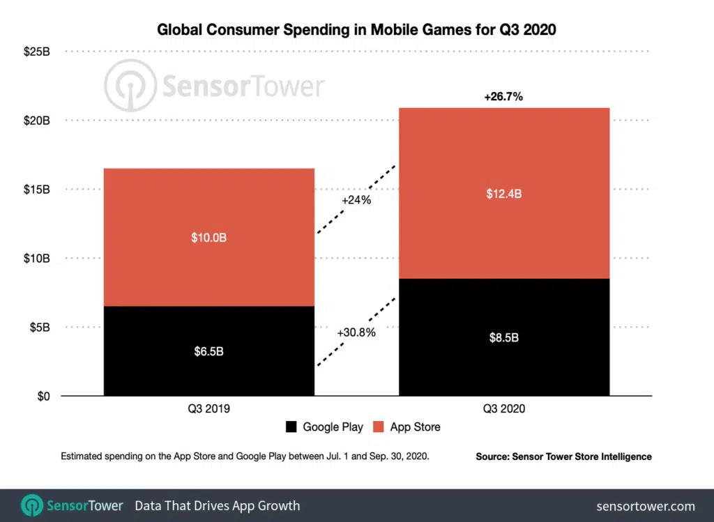 Among Us was most downloaded mobile game in 2020 - The Hindu