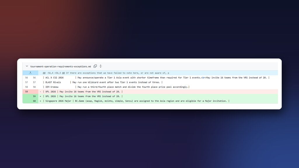 Valve GitHub update assigning BC.Game to the Asia region for a Major invitation