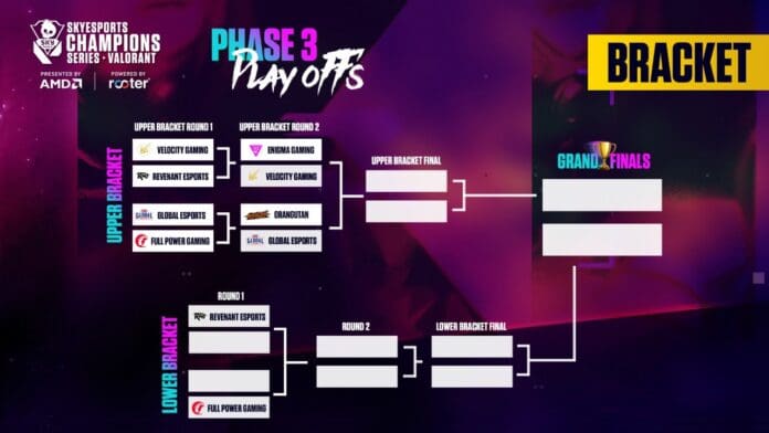 Skyesports Champions Series Day 2