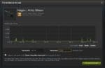 How to Calculate Steam Market Tax on CSGO Items