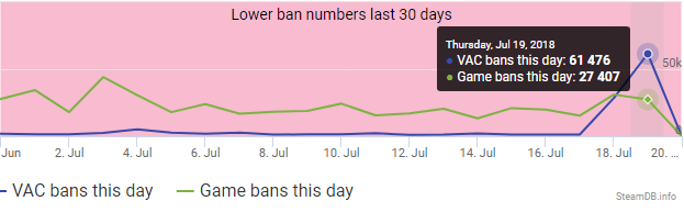 VAC BAN
