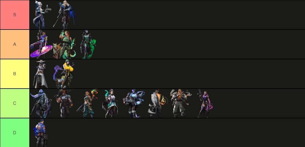 Valorant Episode 6 Act 1 Agent tier list