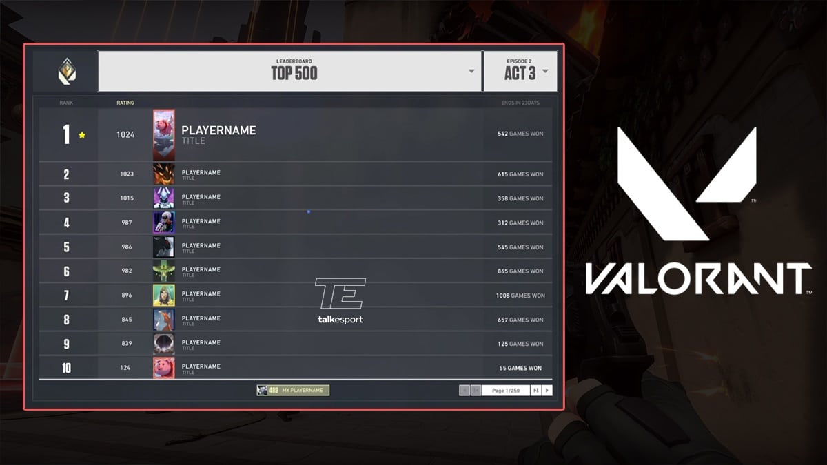 Valorant Will Have Regional Ranked Leaderboards In Episode 2