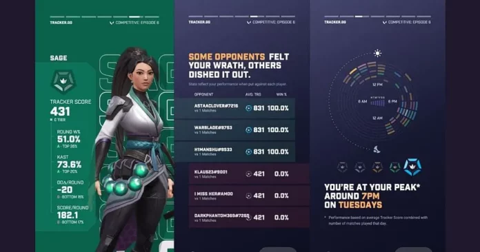 valorant tracker recap