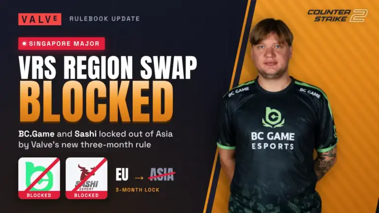 Valve VRS Rule Change Blocks s1mple’s BC.Game From Asian Major Route