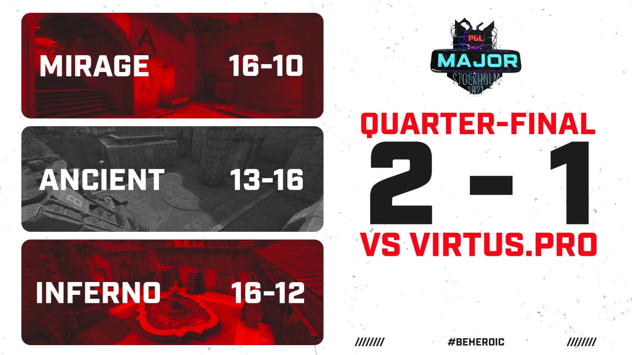 PGL Major: Heroic beat Virtus.pro to book semi-final berth
